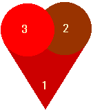 solid heart made from two circles and a triangle